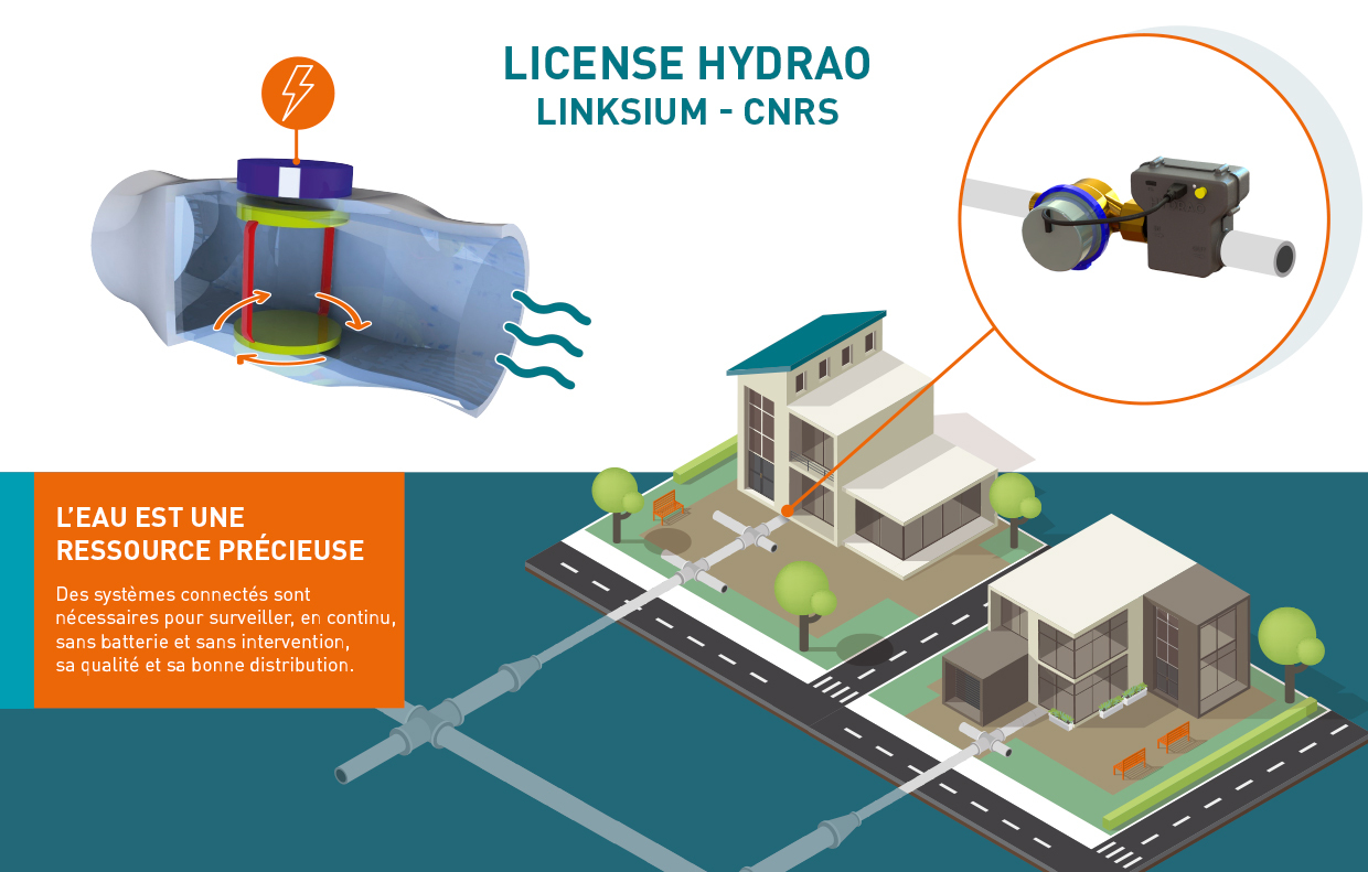 Transfert de technologie pico turbine Linksium X Hydrao X CNRS