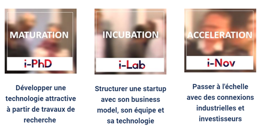 3 étapes de la création de startup