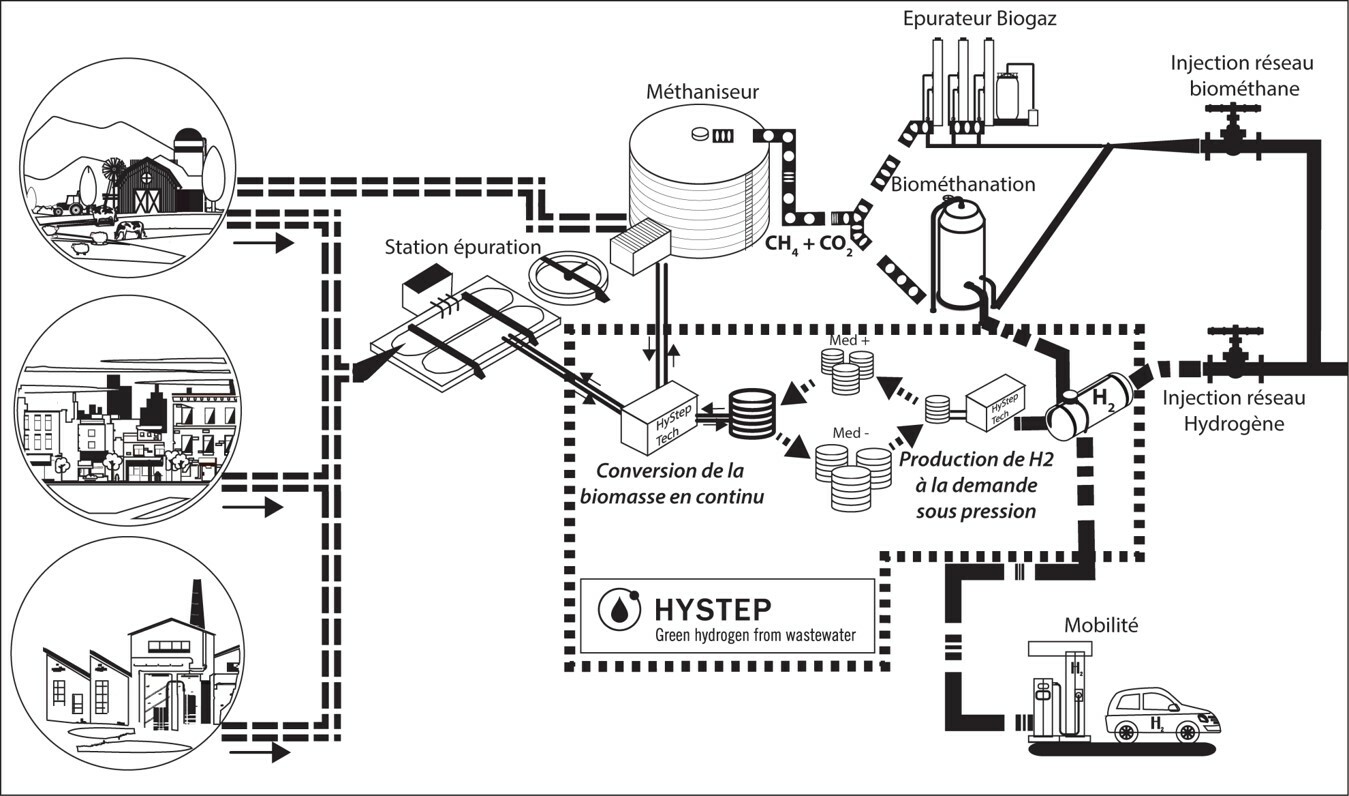 Image2 Hystep