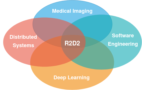 190047 R2 D2