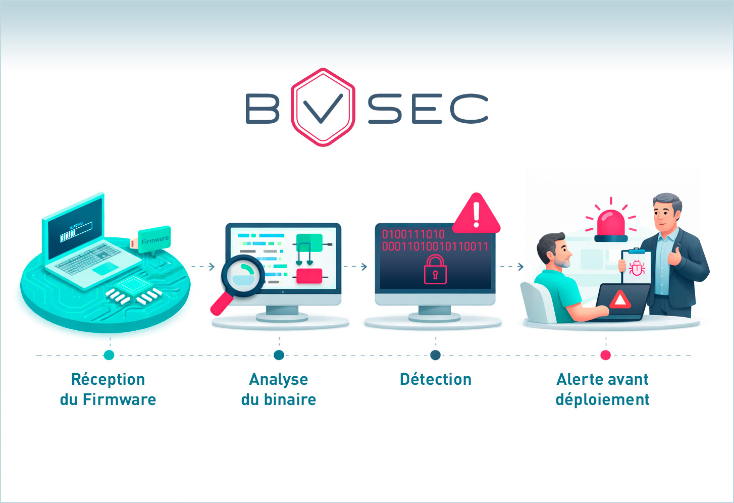 Visuel B Vsec 2