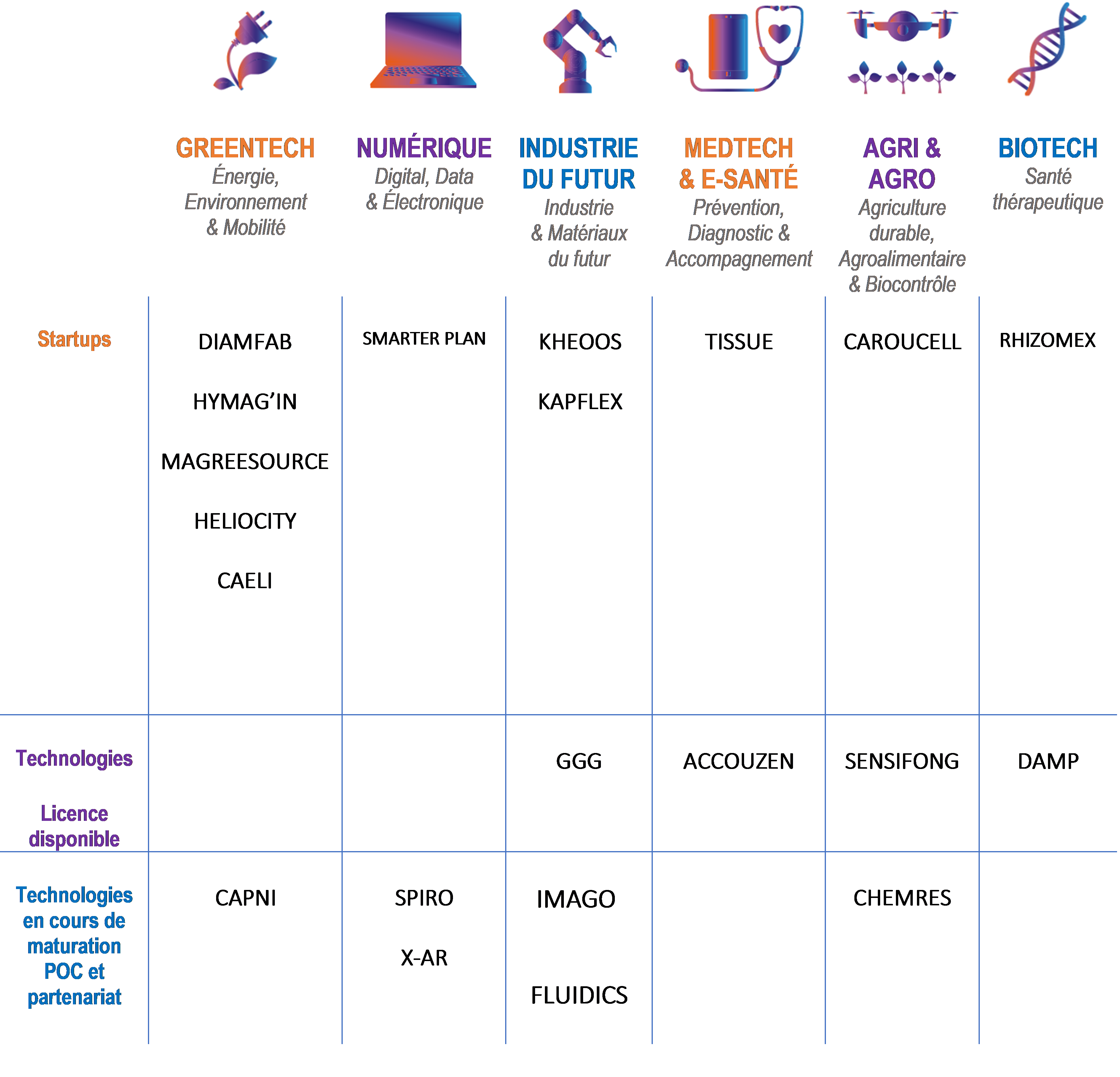 SELECTION PROJETS DEEPTECH ALPES